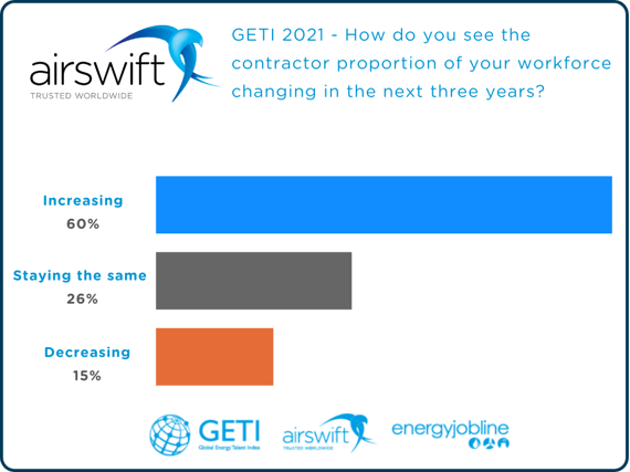 GETI stats